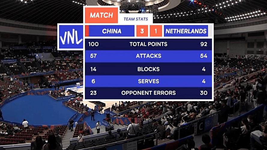 中国女排vs荷兰女排及时比分